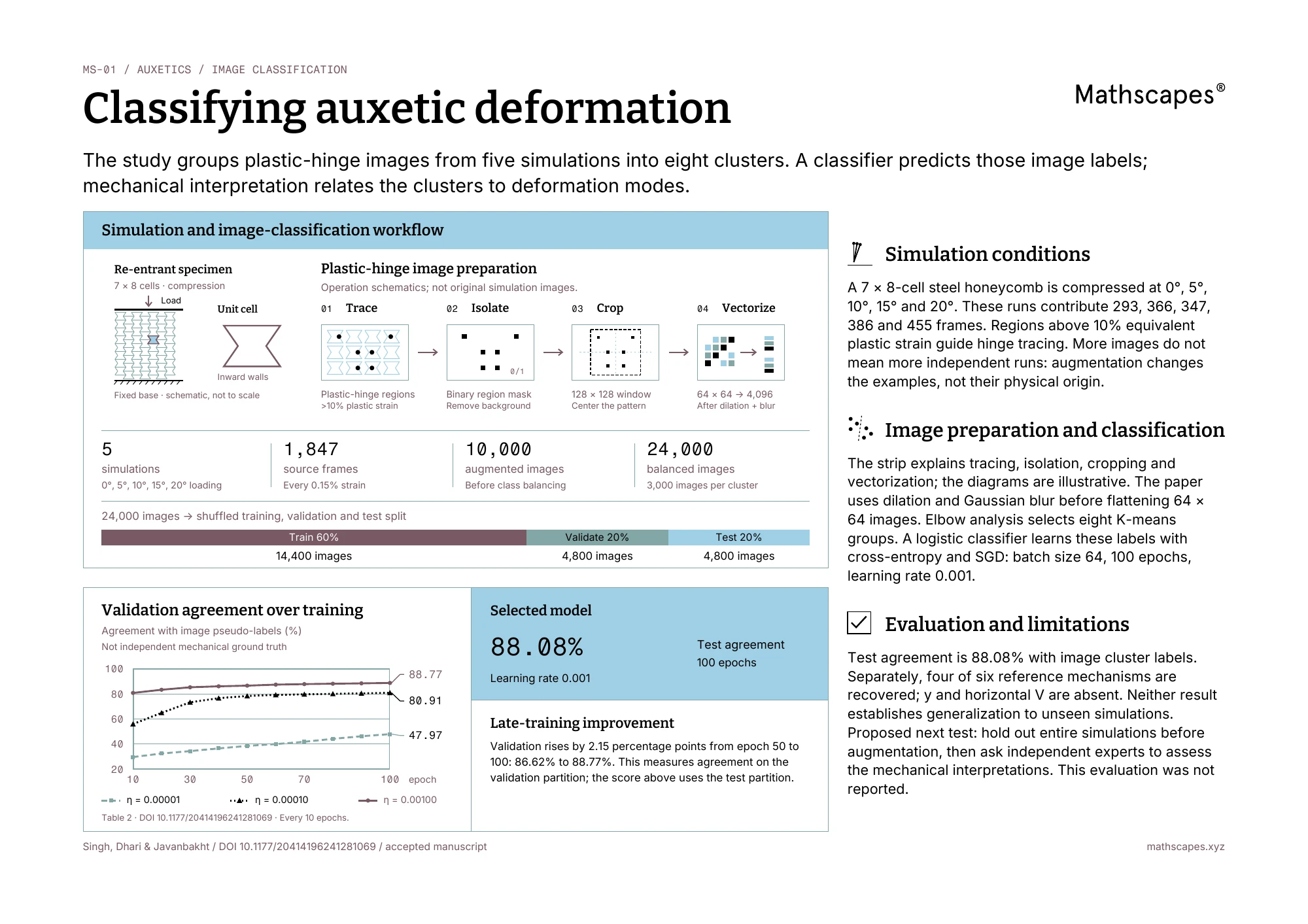 Page 1: visual explanation. Text explanation follows.