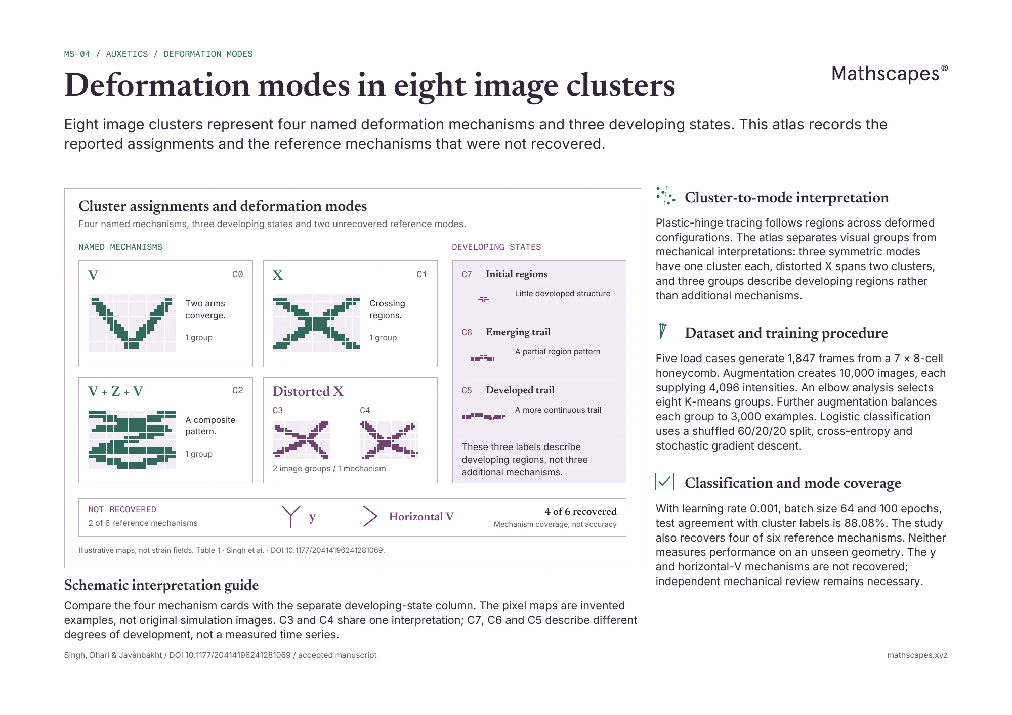 Page 1: visual explanation. Text explanation follows.
