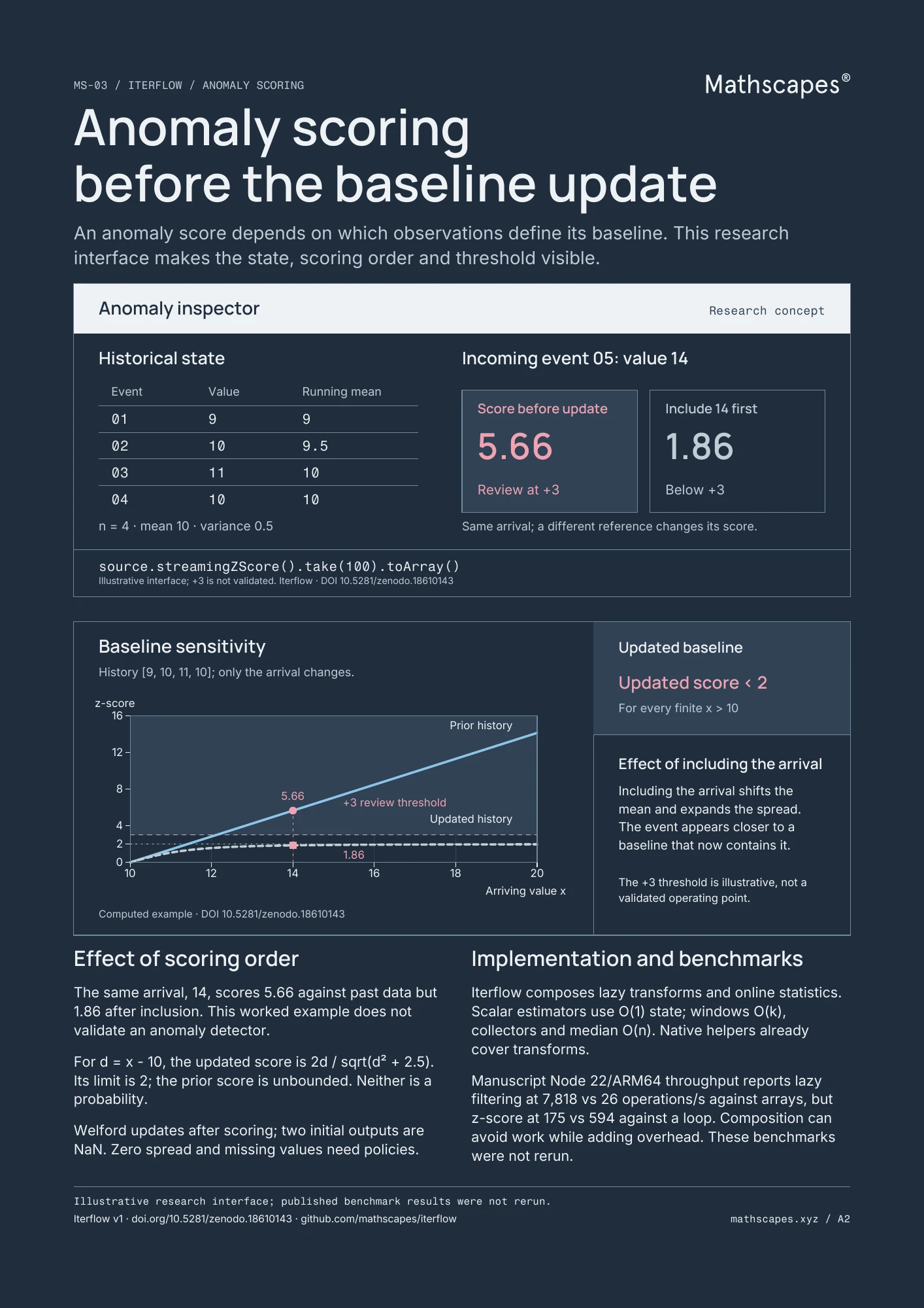Page 1: visual explanation. Text explanation follows.