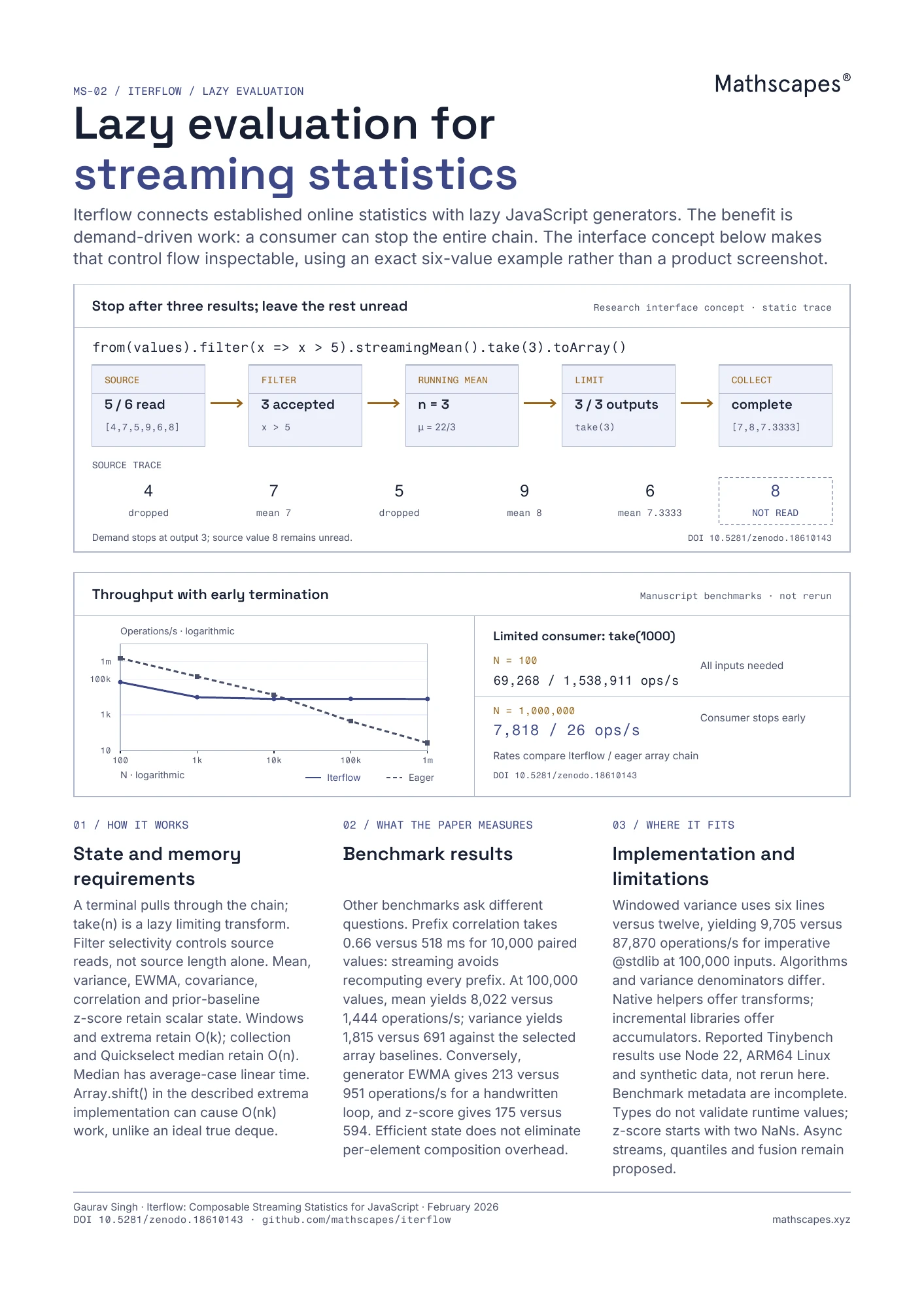 Page 1: visual explanation. Text explanation follows.