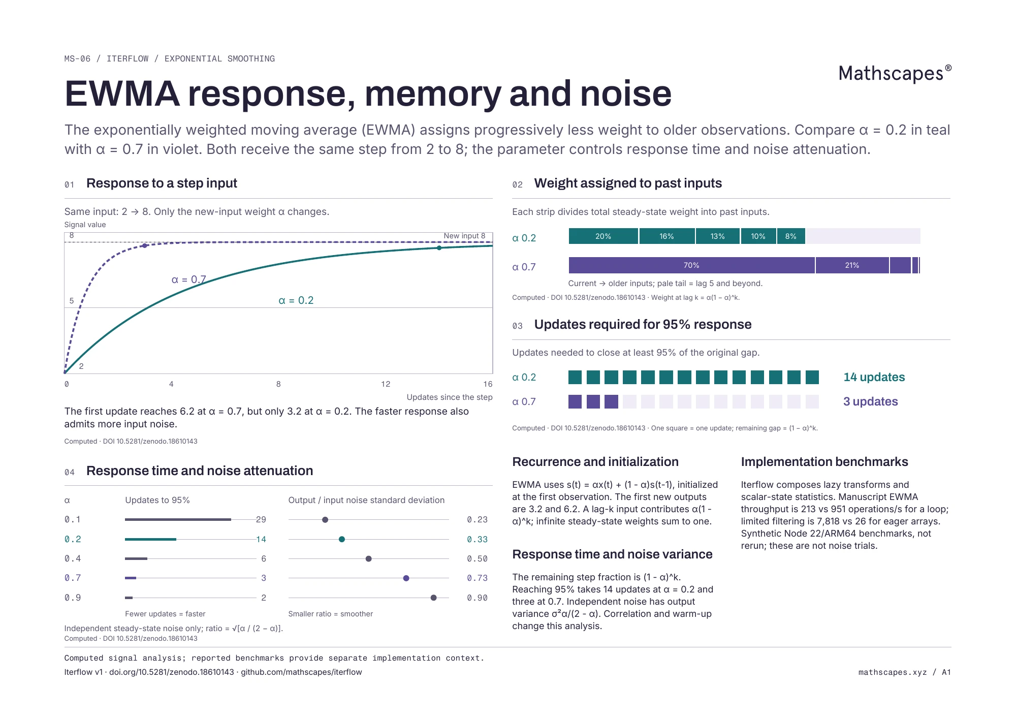 Page 1: visual explanation. Text explanation follows.